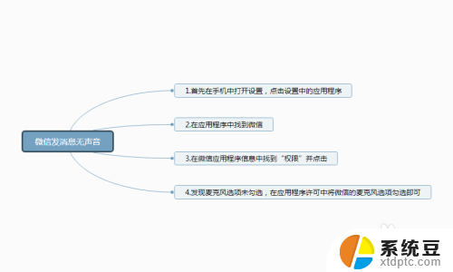 微信聊天发语音没有声音怎么回事 微信发语音收不到声音怎么办