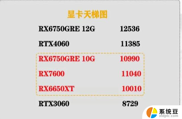 10月份值得购买显卡和避坑显卡，新手小白必看。最全购显攻略！