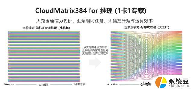 华为云超越NVIDIA的秘密：单卡推理2300 Tokens/s的背后是什么？