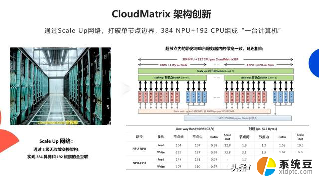 华为云超越NVIDIA的秘密：单卡推理2300 Tokens/s的背后是什么？