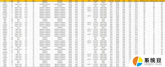 CPU推荐2023.11.2：尖端科技与高性能的完美结合