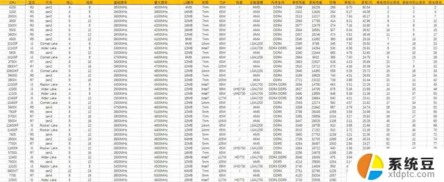 CPU推荐2023.11.2：尖端科技与高性能的完美结合