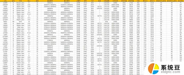 CPU推荐2023.11.2：尖端科技与高性能的完美结合