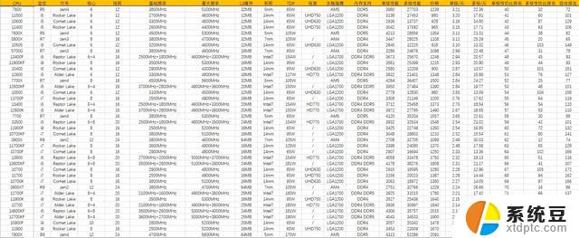 CPU推荐2023.11.2：尖端科技与高性能的完美结合