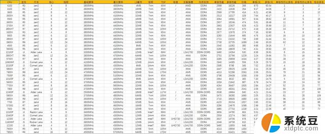 CPU推荐2023.11.2：尖端科技与高性能的完美结合