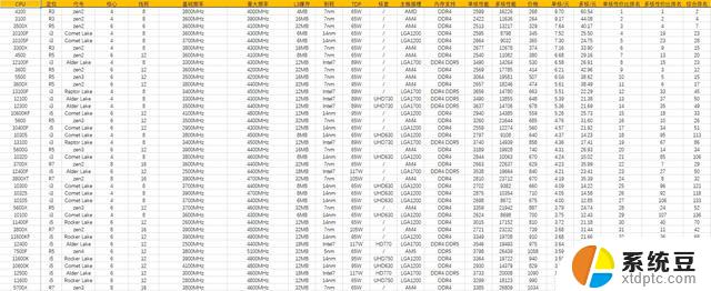 CPU推荐2023.11.2：尖端科技与高性能的完美结合