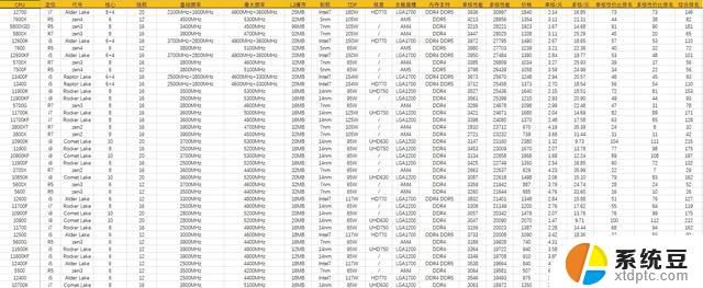 CPU推荐2023.11.2：尖端科技与高性能的完美结合