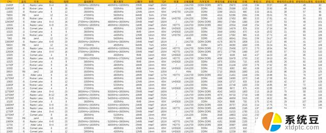 CPU推荐2023.11.2：尖端科技与高性能的完美结合