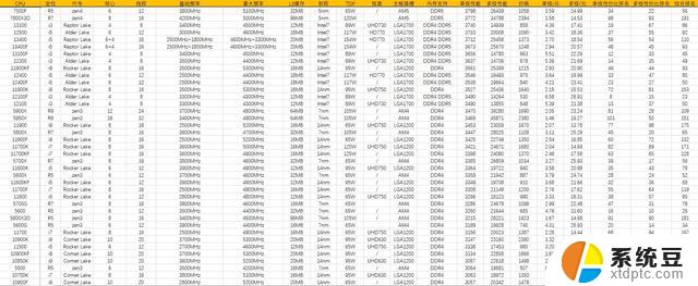 CPU推荐2023.11.2：尖端科技与高性能的完美结合