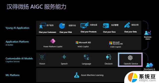 微软下周布局OPENAI超级更新 AI应用成本降至0！重塑AI应用市场