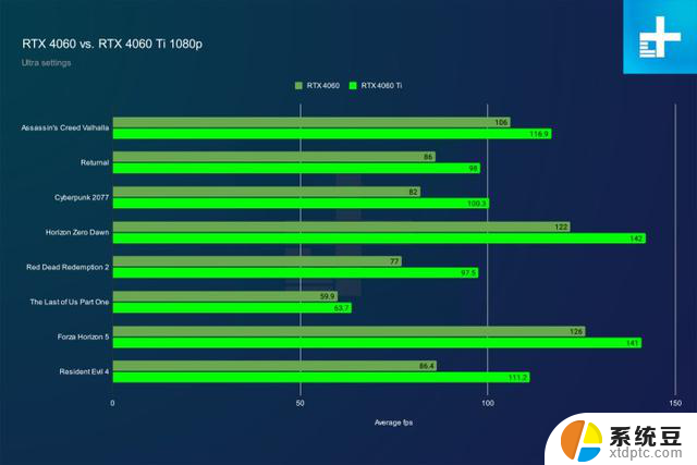 Nvidia显卡购买指南三大避坑型号与性价比之选：哪款显卡性价比最高？