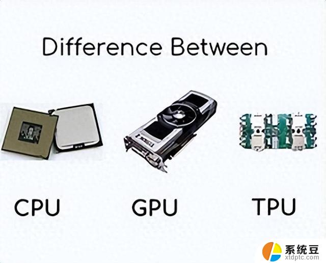 CPU、TPU和GPU有什么区别？选择适合您的计算需求