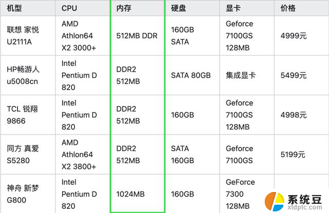 Win10就剩半年时间了，结果Win11被骂得更惨了，微软Win11升级遭遇质疑风波