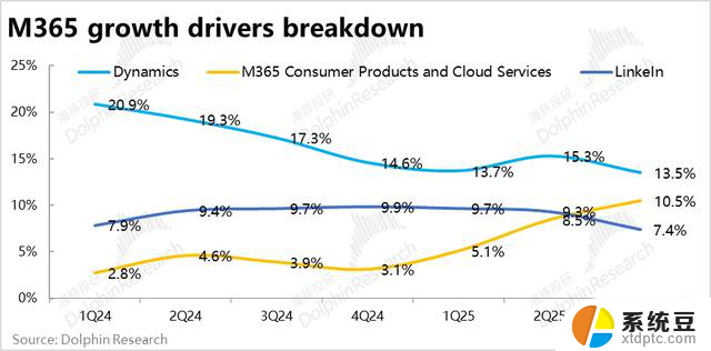 Azure 再度雄起，微软重回 AI 顶梁柱，引领人工智能发展新风向