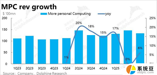 Azure 再度雄起，微软重回 AI 顶梁柱，引领人工智能发展新风向