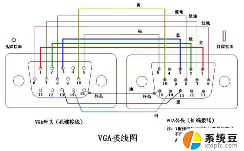 vga电脑显示器连接线怎么接 15针vga线接法详解图解