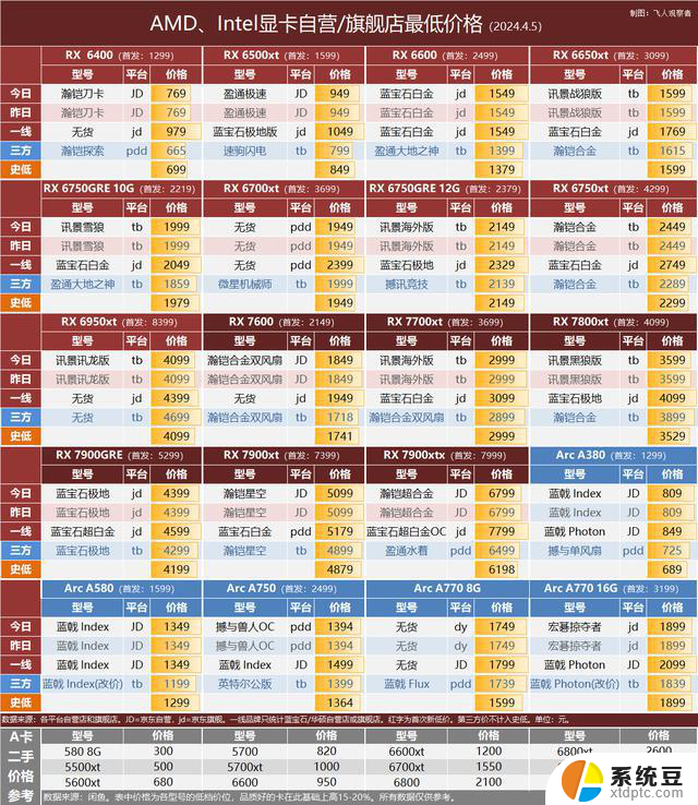 AMD Navi 48 GPU确认将用于RX 8000系显卡，最新显卡行情揭秘