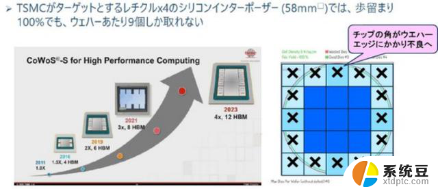 NVIDIA时代已经到来，千亿美元销售额的公司即将诞生