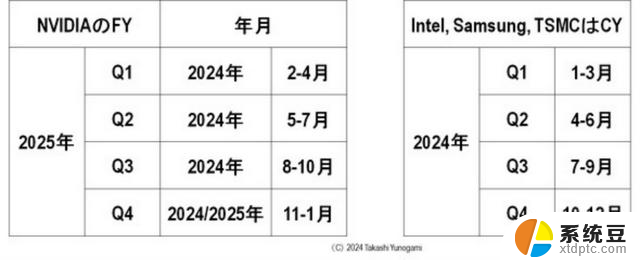 NVIDIA时代已经到来，千亿美元销售额的公司即将诞生