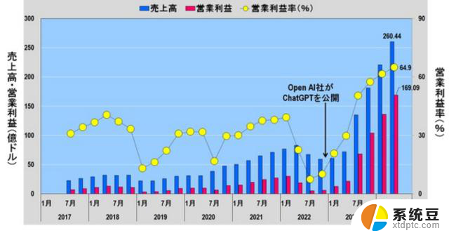 NVIDIA时代已经到来，千亿美元销售额的公司即将诞生