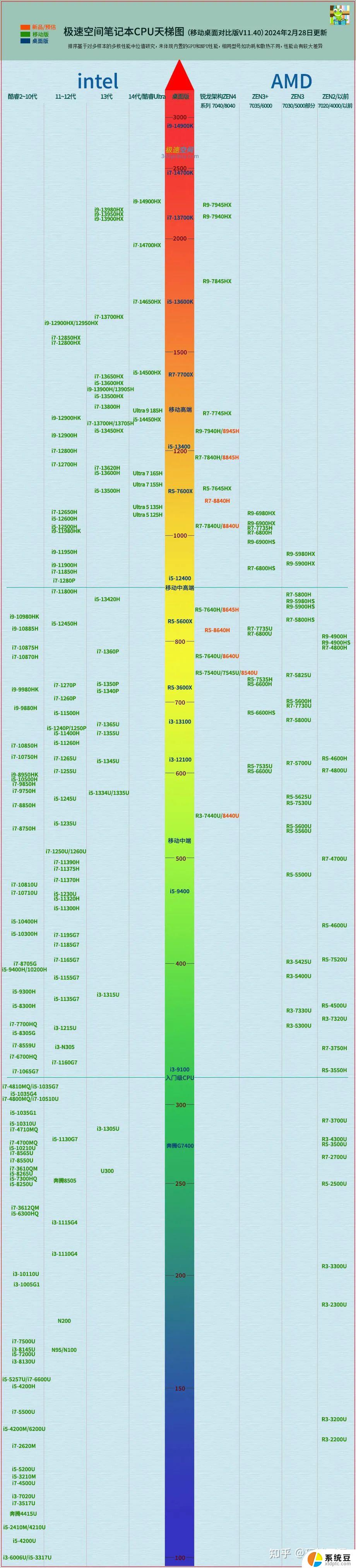 普通用户能感受到CPU性能差距吗？如何选择适合的CPU？