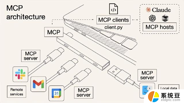 Windows-MCP：让AI长出“手脚”的Windows自动化革命，颠覆你的操作习惯