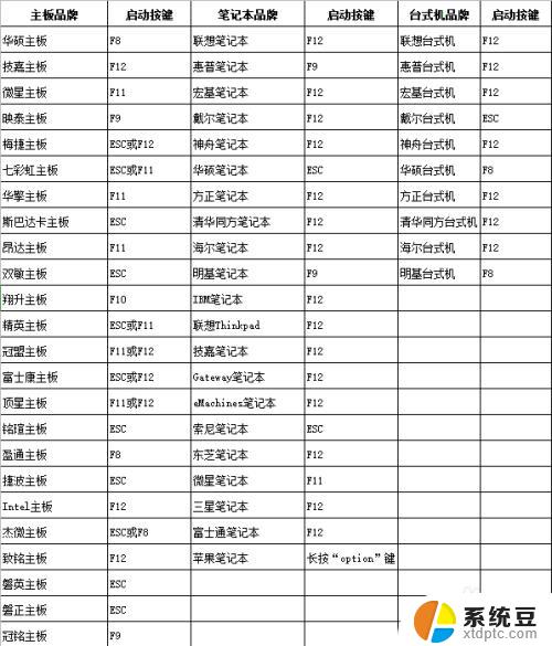 电脑黑屏如何重装电脑系统 电脑黑屏无法启动怎么重装系统