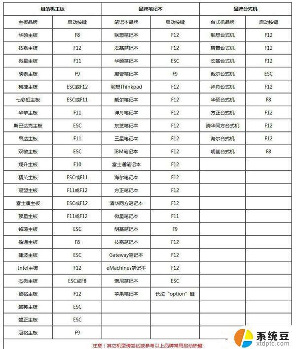 电脑系统重装系统win7 Win7系统怎么重装及步骤详解