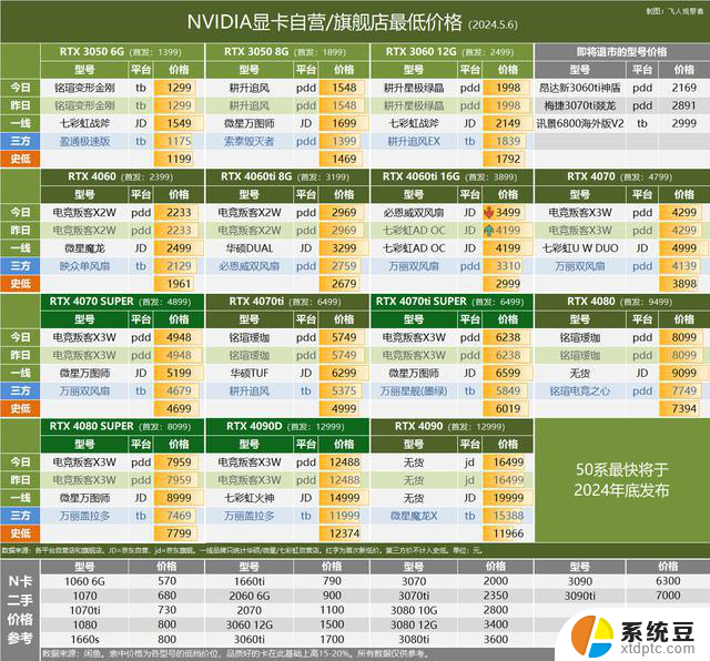 RTX 4090显卡降低功耗仍存接口烧熔风险用户反馈