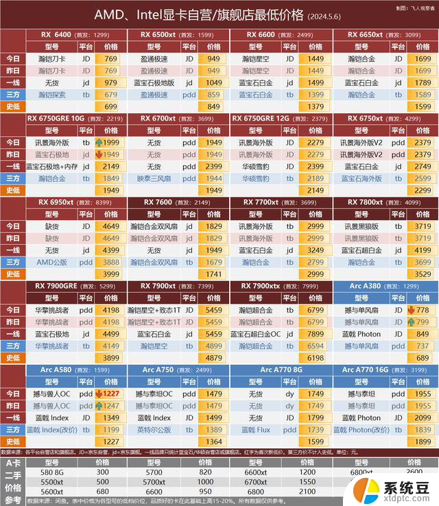 RTX 4090显卡降低功耗仍存接口烧熔风险用户反馈