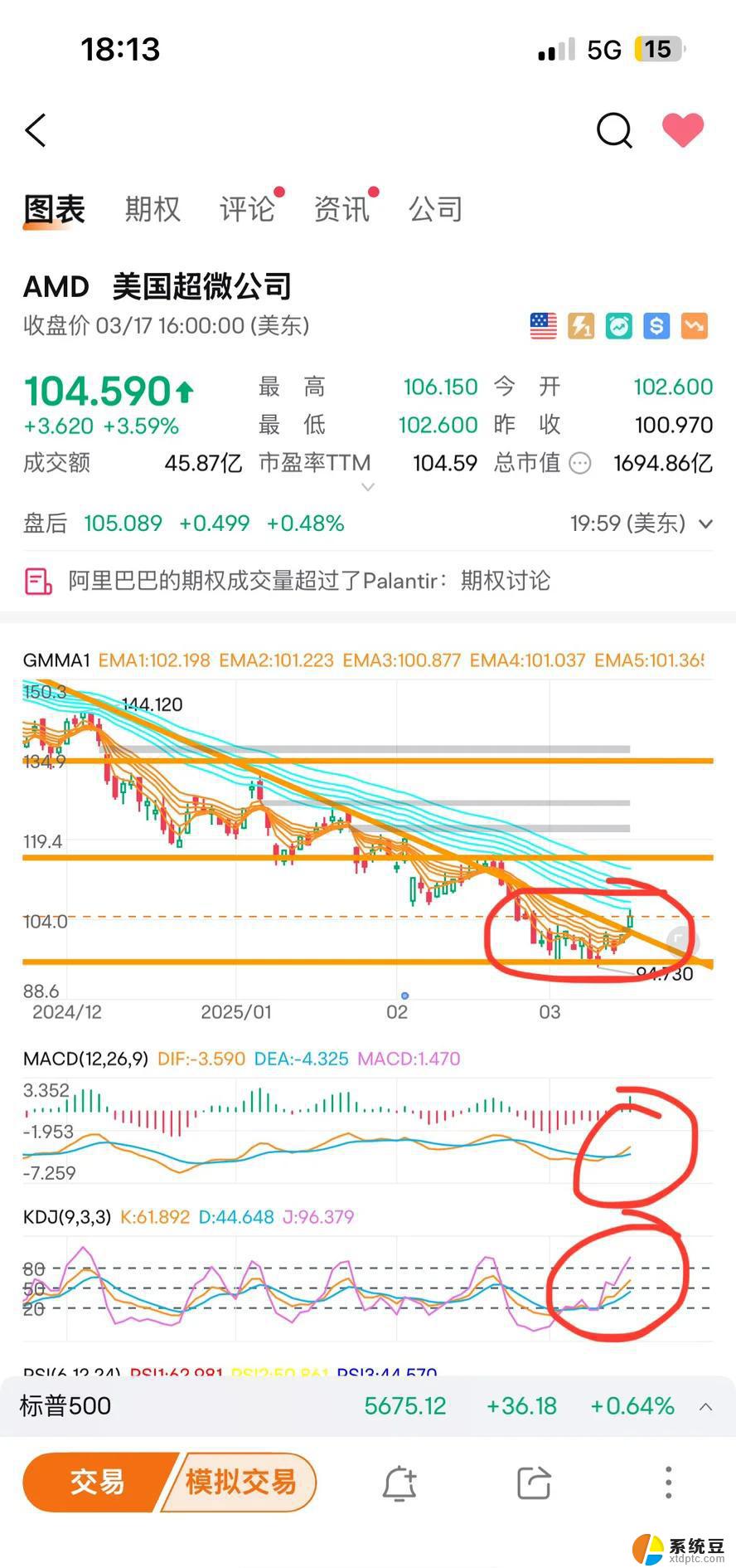 AMD第二季度调整后净利润同比下降31%，业绩暂时受挫