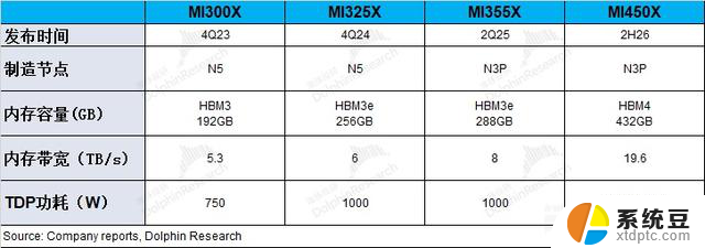 AMD：CPU 强吃英特尔，AI GPU 何时能抗英伟达？技术对比分析