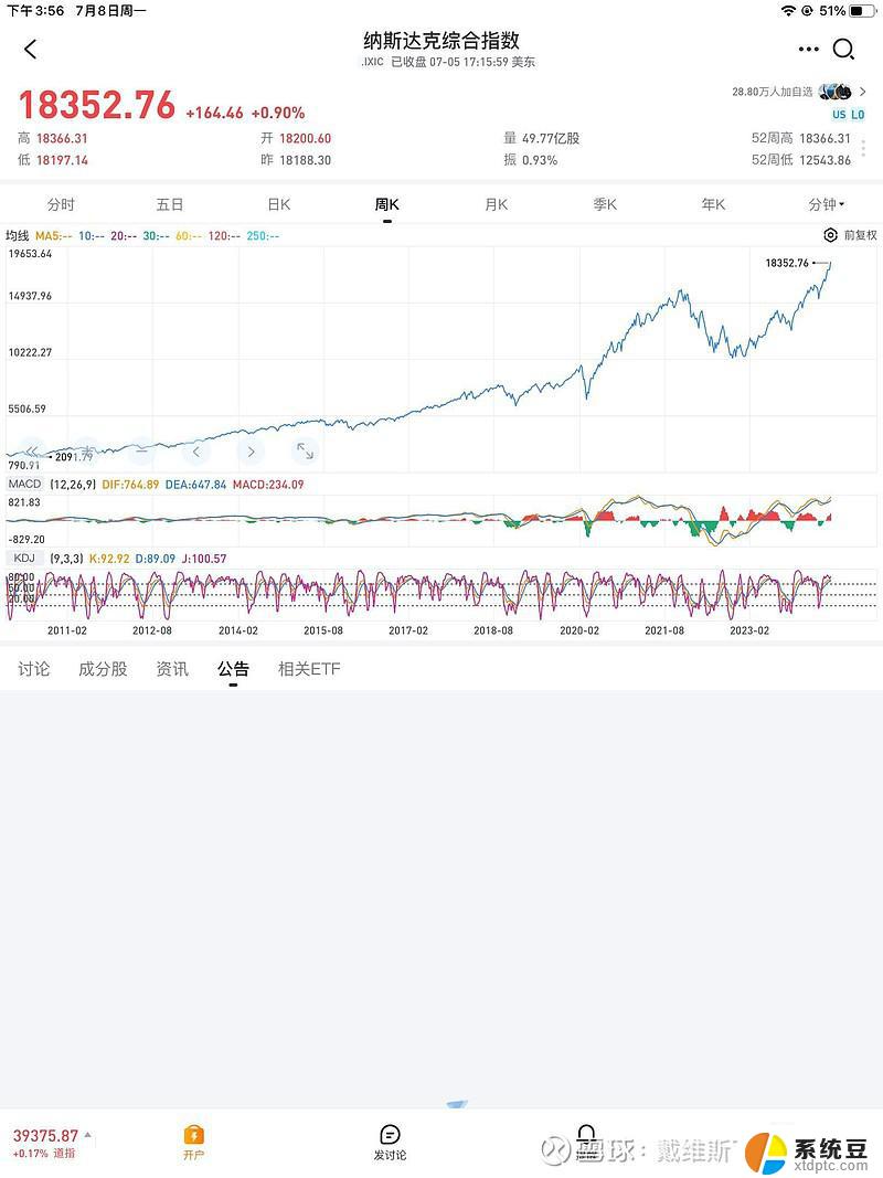 微软等权重加持，中证全球电子竞技主题指数报3570.94点