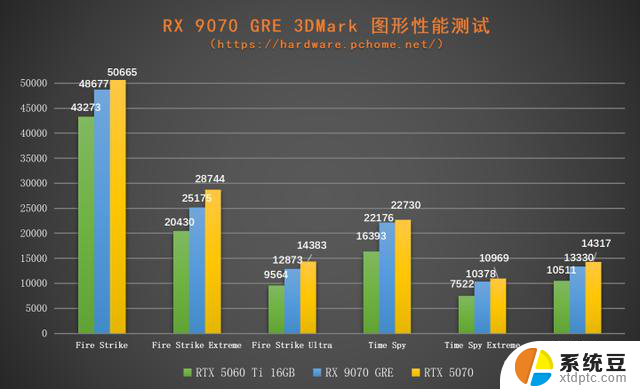 新一代2K游戏优选 撼讯RX 9070 GRE暗黑犬显卡首测：性能如何？测评报告揭秘