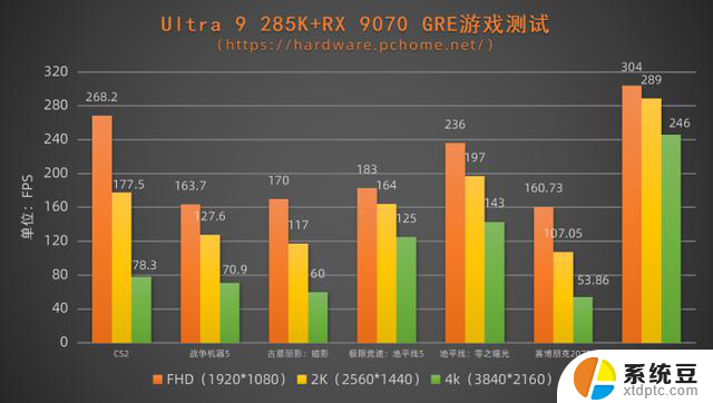 新一代2K游戏优选 撼讯RX 9070 GRE暗黑犬显卡首测：性能如何？测评报告揭秘
