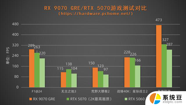 新一代2K游戏优选 撼讯RX 9070 GRE暗黑犬显卡首测：性能如何？测评报告揭秘