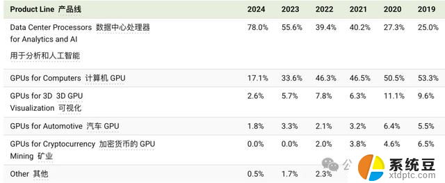 “英伟达显卡就是一坨*”！博主6000字檄文怒批：揭露英伟达显卡真相