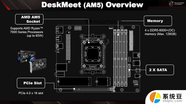 华擎公布DeskMeet/DeskMini X600主机：搭载AMD 65W APU新品，提供高效能和先进技术的最佳选择