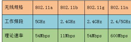 win7电脑搜不到5gwifi怎么办 Win7系统笔记本无法连接5G wifi怎么办