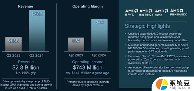 AMD2024年第二季度：AI芯片的第二极力量揭秘