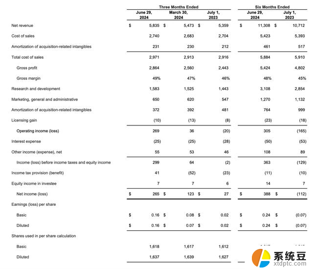 AMD2024年第二季度：AI芯片的第二极力量揭秘