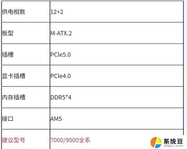 AMD主板推荐，小白放心抄作业。如何选择最适合自己的AMD主板？