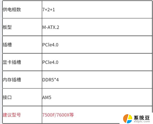 AMD主板推荐，小白放心抄作业。如何选择最适合自己的AMD主板？