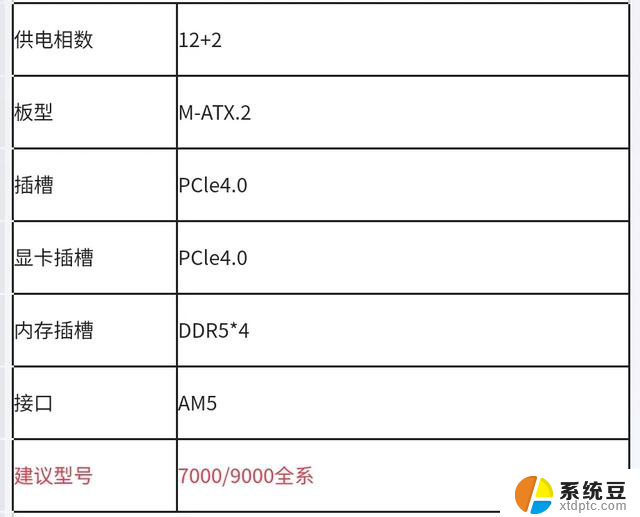 AMD主板推荐，小白放心抄作业。如何选择最适合自己的AMD主板？