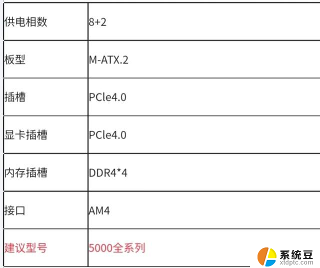 AMD主板推荐，小白放心抄作业。如何选择最适合自己的AMD主板？