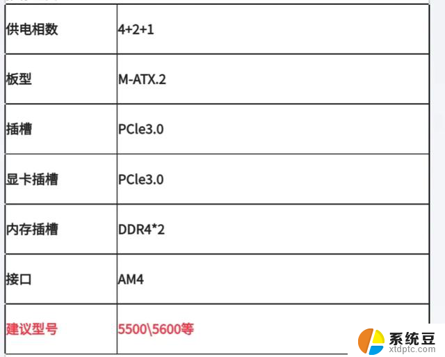 AMD主板推荐，小白放心抄作业。如何选择最适合自己的AMD主板？