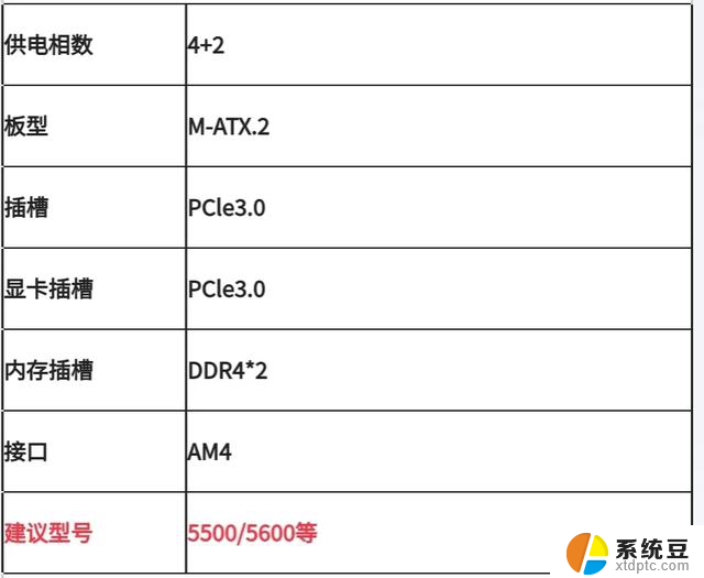 AMD主板推荐，小白放心抄作业。如何选择最适合自己的AMD主板？