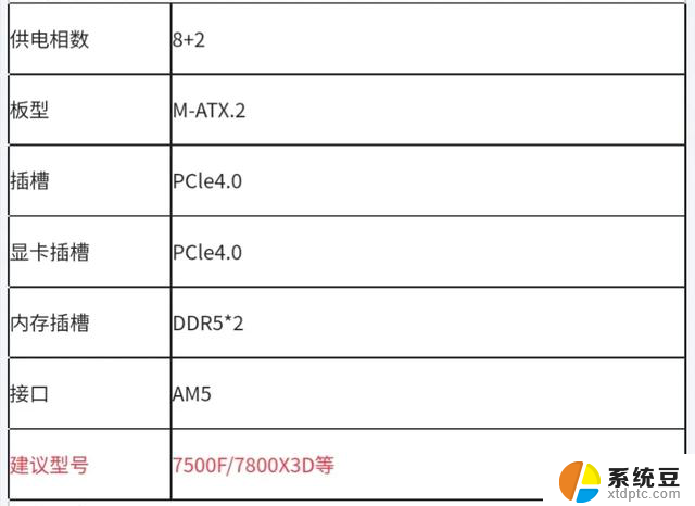 AMD主板推荐，小白放心抄作业。如何选择最适合自己的AMD主板？