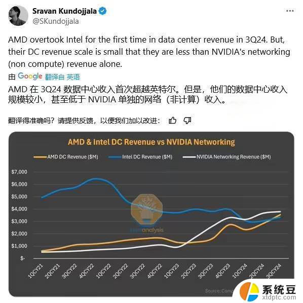 Intel太难了！业绩低迷、士气不振，AMD成白衣骑士？如何看待两家芯片巨头的未来？