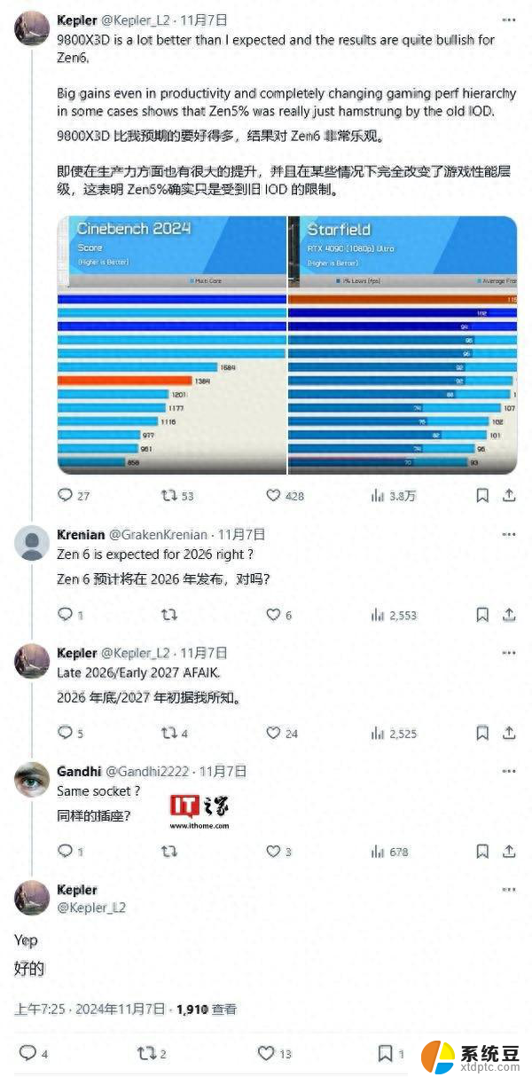 消息称AMD最快2026年发布Zen 6处理器，兼容AM5插槽：全面升级性能，引领未来技术发展